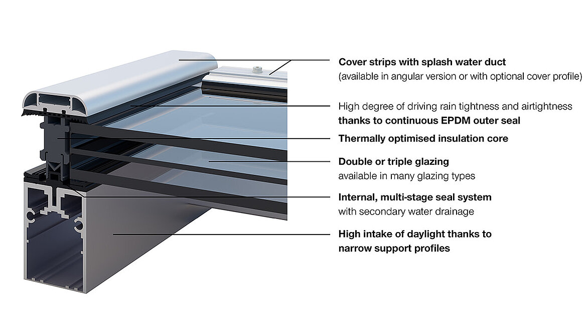 Glass Roof PR60 | LAMILUX