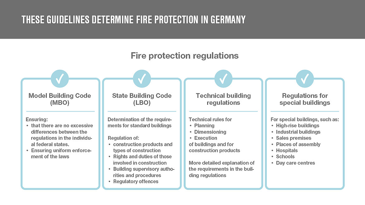 Fire protection guidelines in Germany