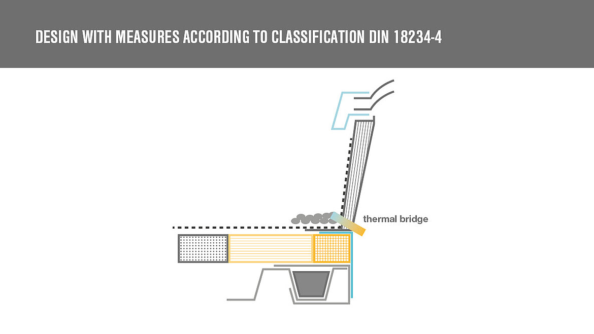 Graphic showing measures in accordance with DIN 18234 for skylights on plank frames
