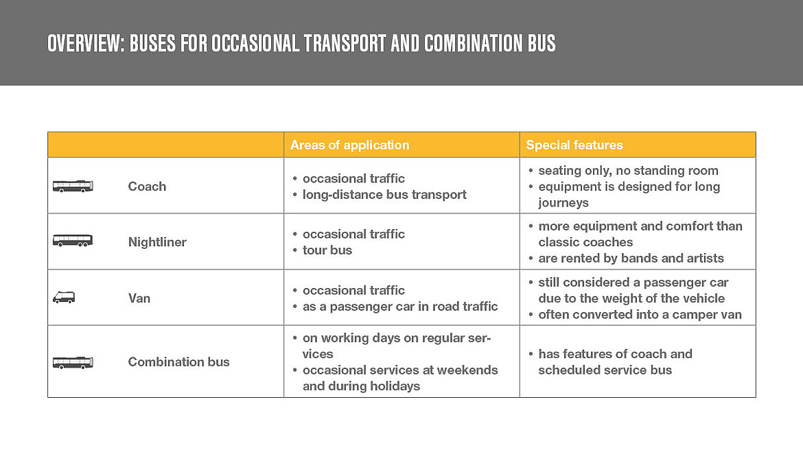 Overview buses for occasional transport and combination buses Overview buses for occasional transport and combination buses | insights by LAMILUX