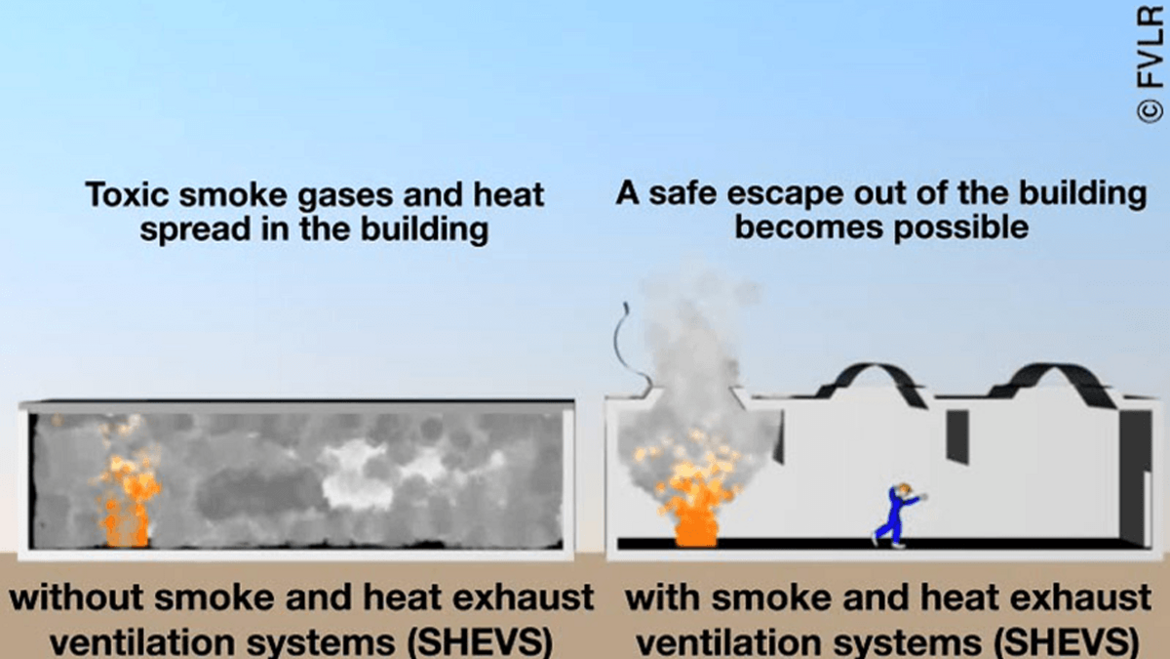Smoke and heat exhaust ventilation