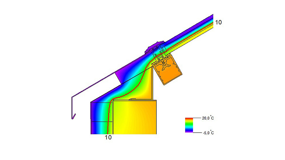 10°-isothermal eaves