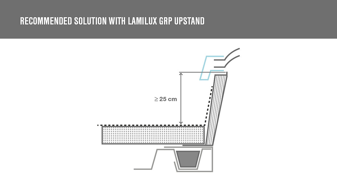 Graphic LAMILUX skylight dome solution in accordance with DIN 18234