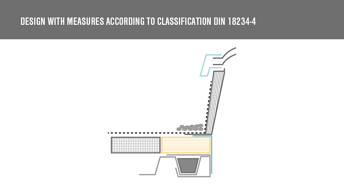 Diagram according to DIN 18234 for skylight dome with raised sealing membrane