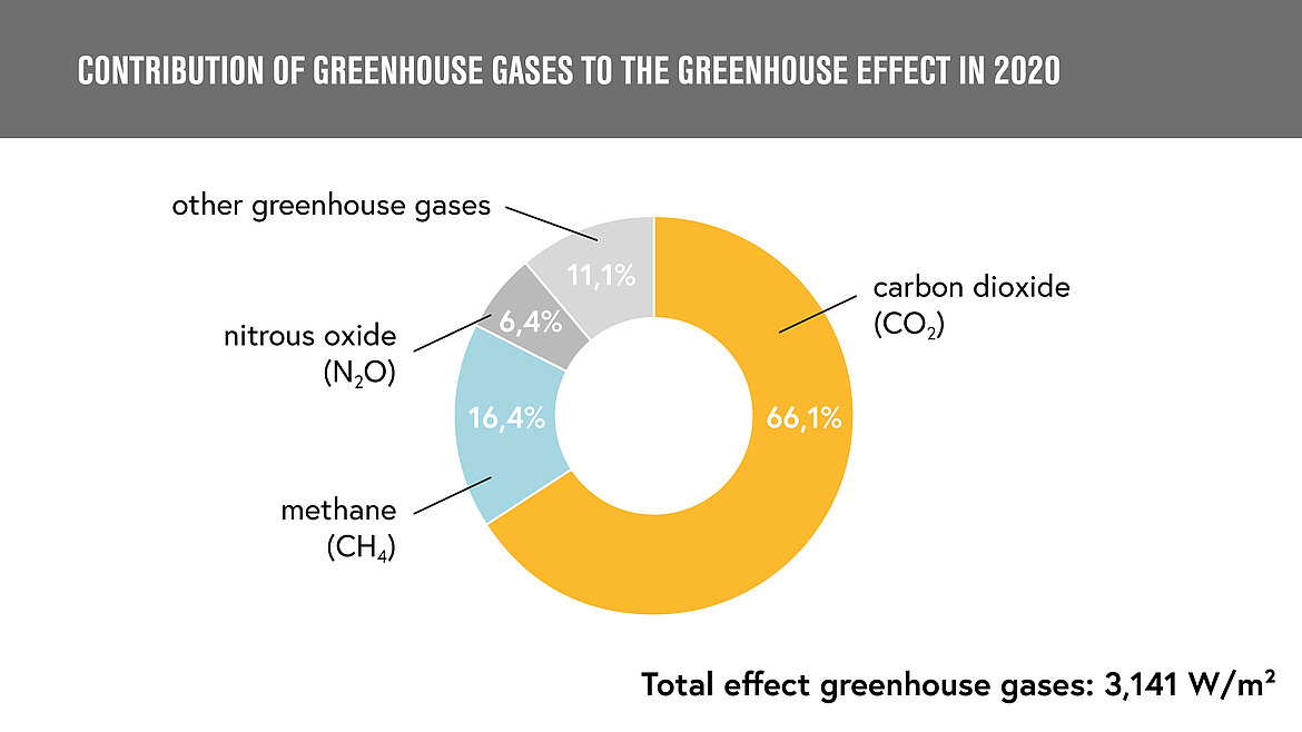 Share Greenhouse gases Share Greenhouse gases | insights by LAMILUX