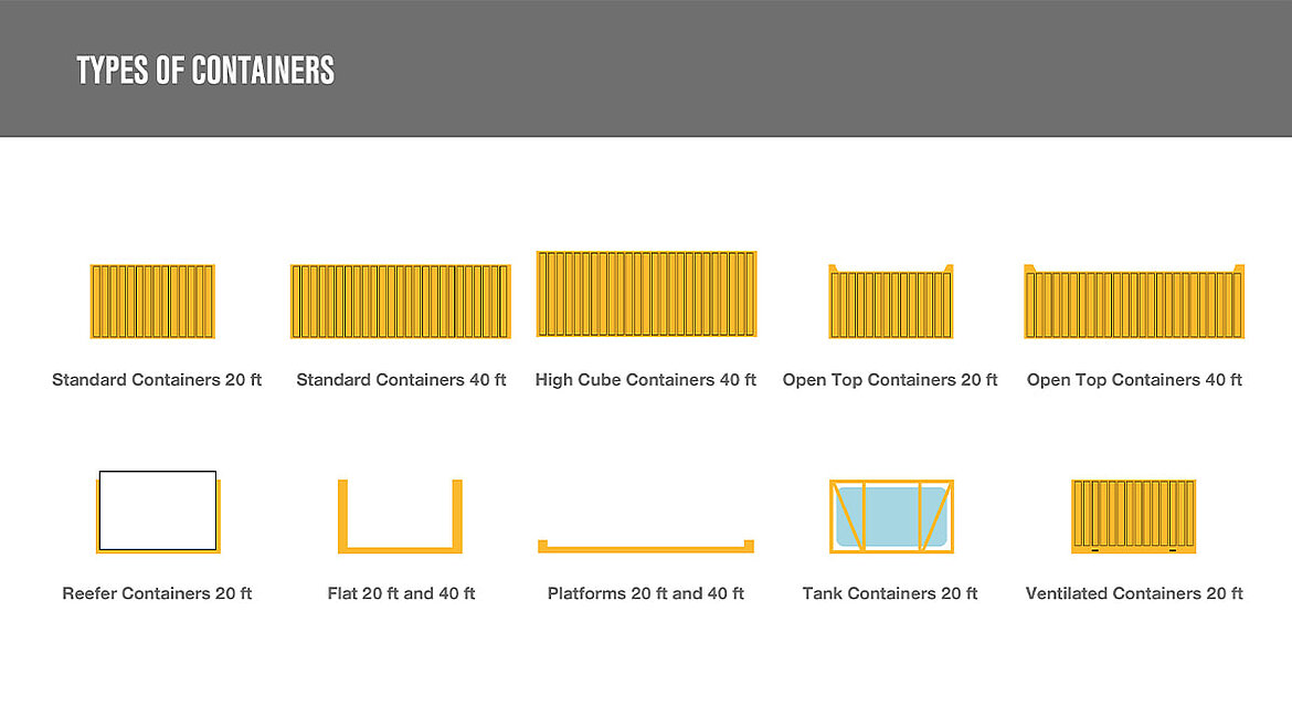 Table showing different types of containers