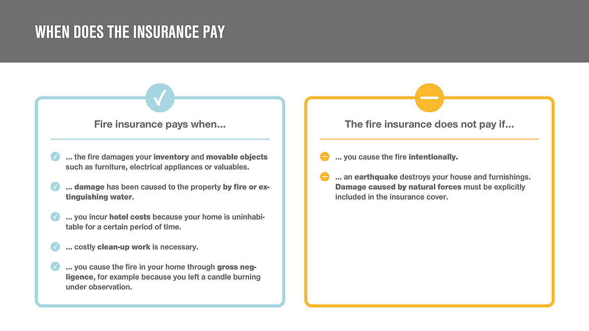 In these cases, the insurance pays | insights by LAMILUX