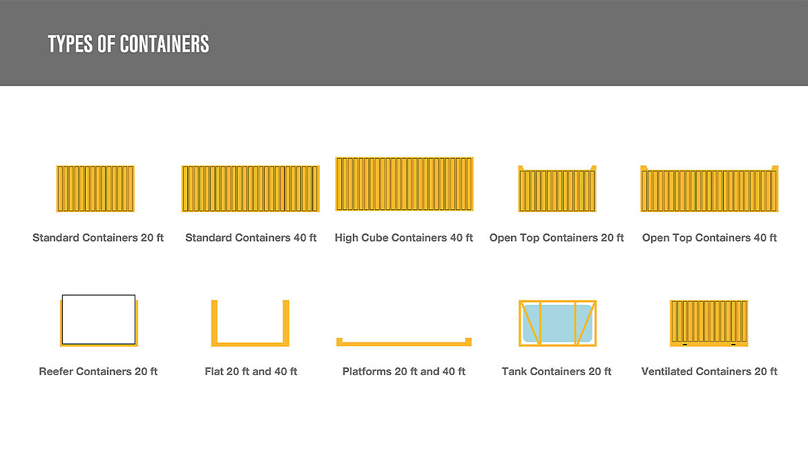Types of containers Types of containers | insights by LAMILUX