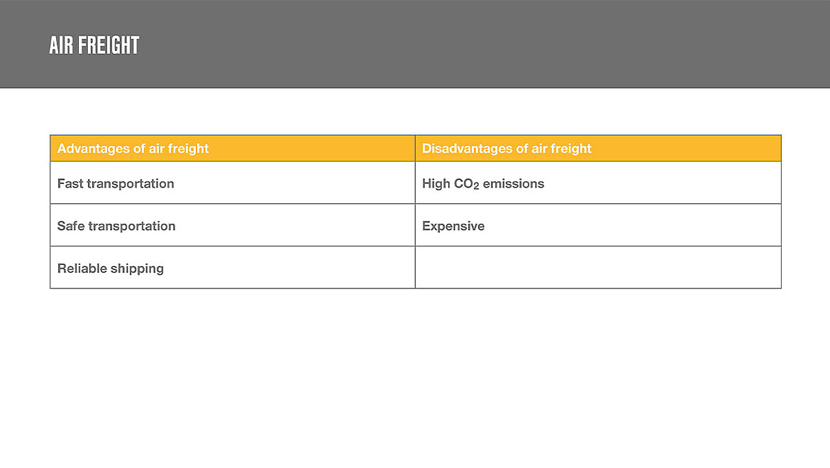 advantages and disadvantages air freight advantages and disadvantages air freight | insights by LAMILUX