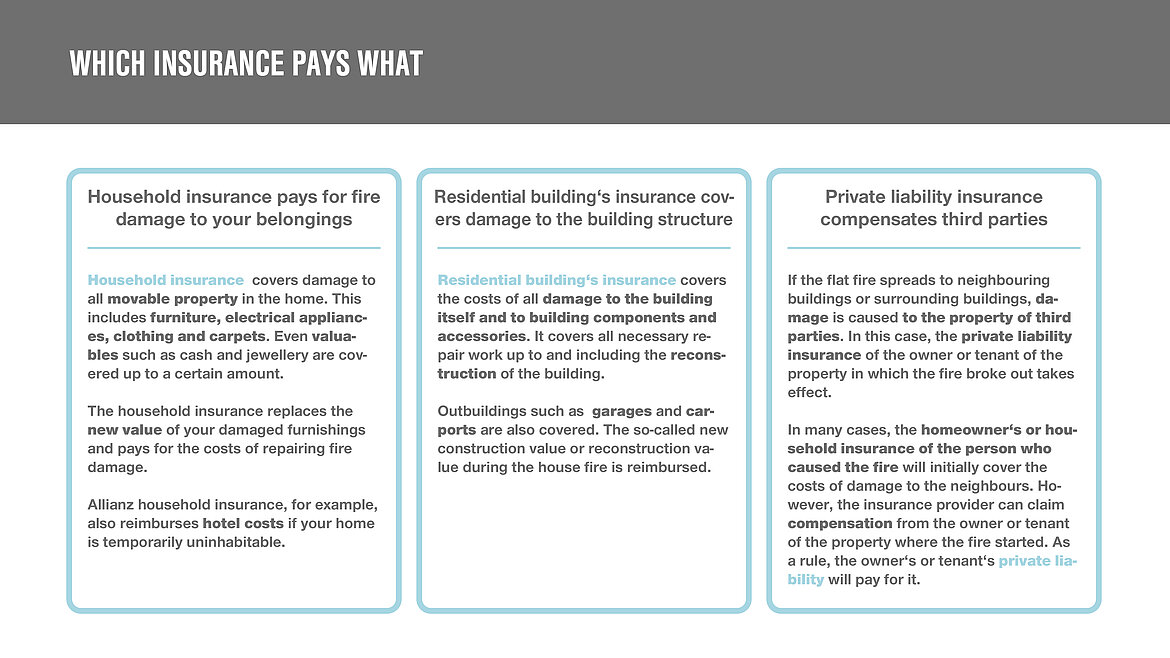 Insurance companies pay in case of fire | insights by LAMILUX