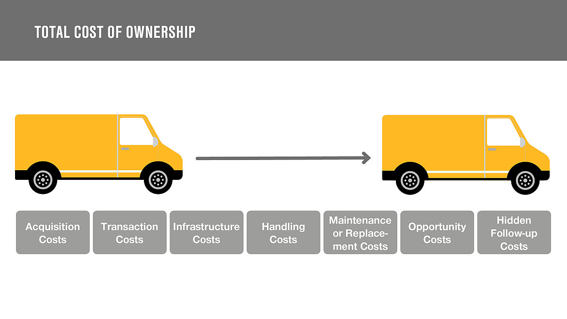 total-cost-of-ownership-vs-life-cycle-costing-insights-by-lamilux