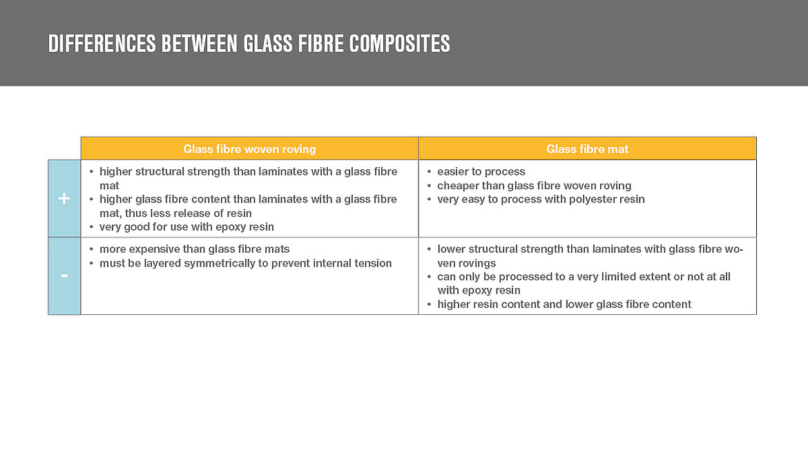 Differences between fibre optic composites Comparison table with advantages and disadvantages of glass fibre fabric and glass fibre mats | insights by LAMILUX