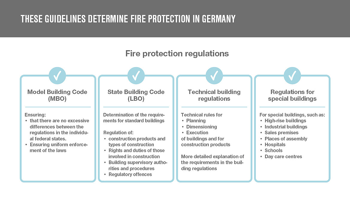 Fire protection guidelines in Germany Fire protection guidelines in Germany | insights by LAMILUX